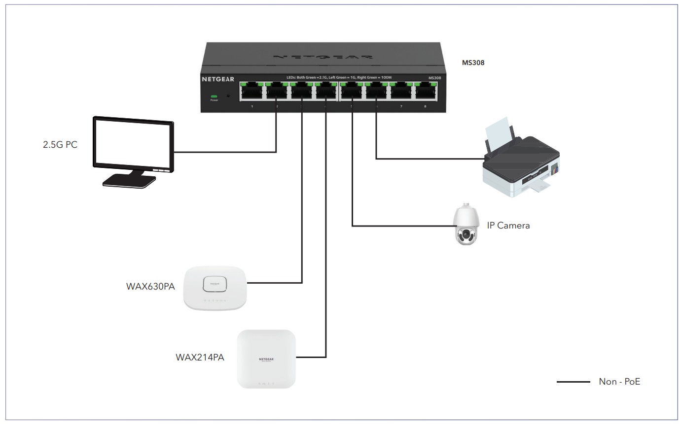 Netgear MS308 8-Port 2.5G Multi-Gigabit Ethernet Unmanaged Switch