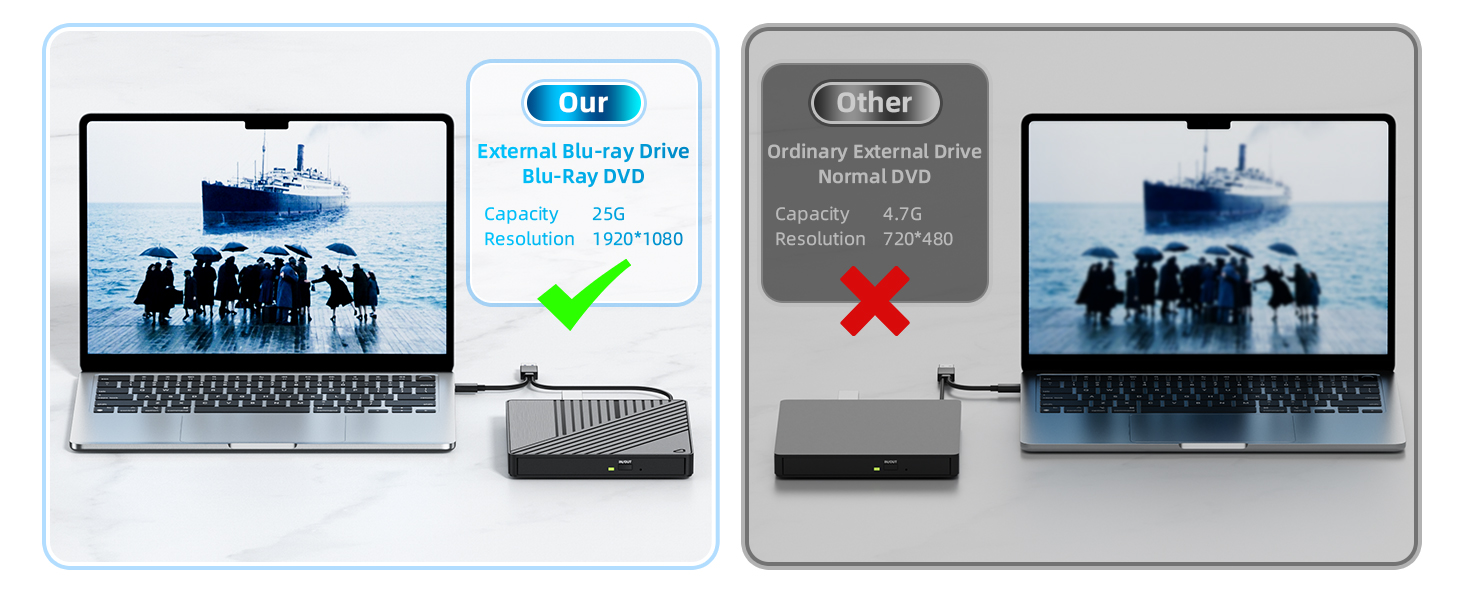 Ultra-Portable 5-in-1 External Blu-ray Drive, USB 3.0 & USB-C DVD/CD Burner, BD Reader with Dual USB