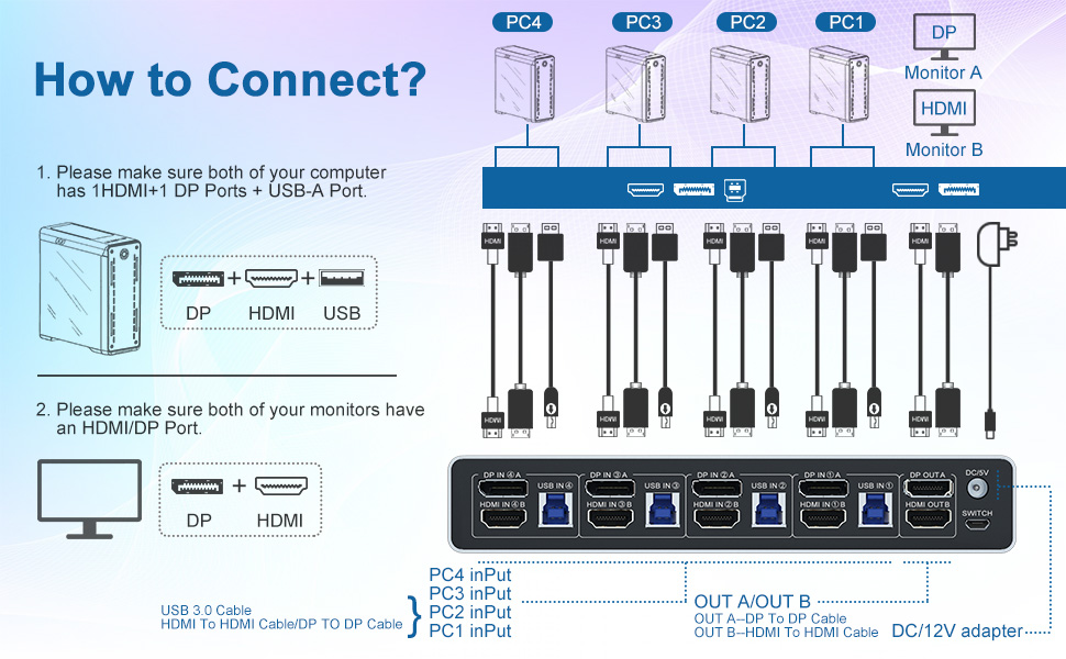 Connection Steps & Notes  1. Insert the adapter into the KVM ; 2. Plug the HDMI and DP cable into th