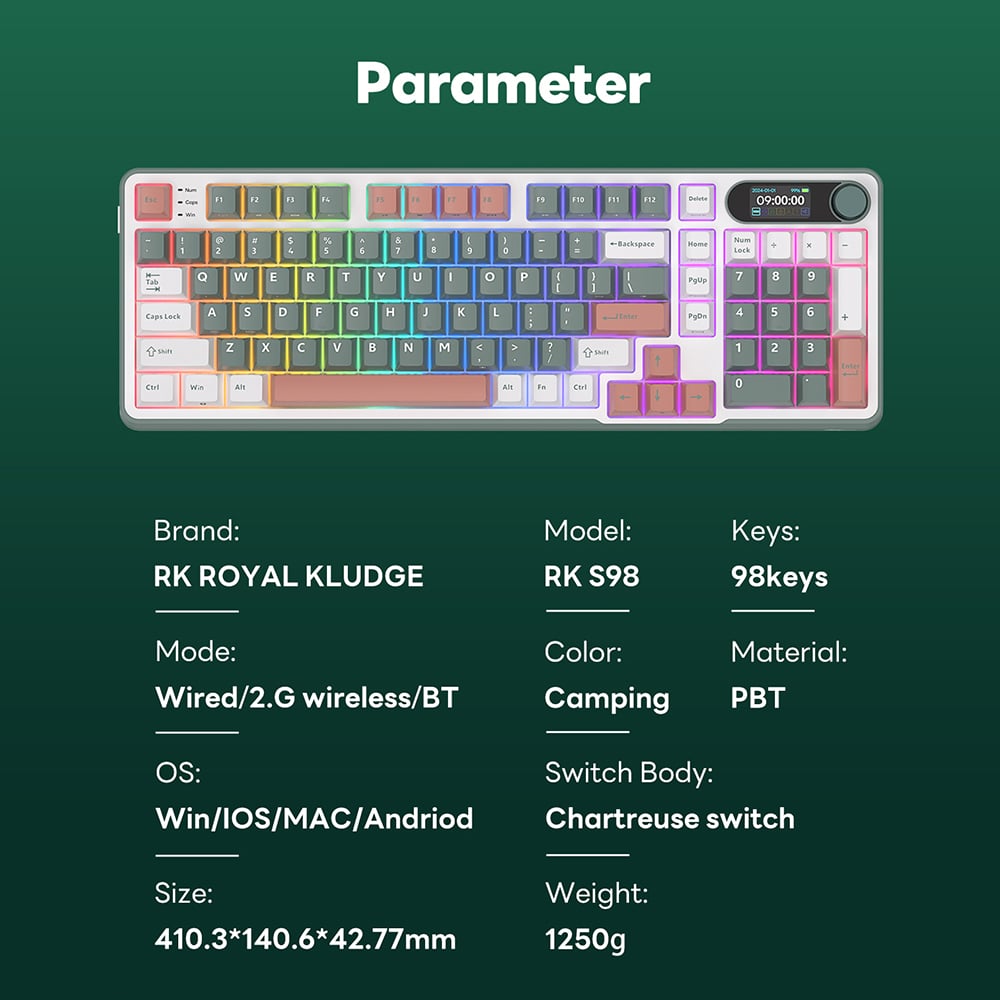 Parameter