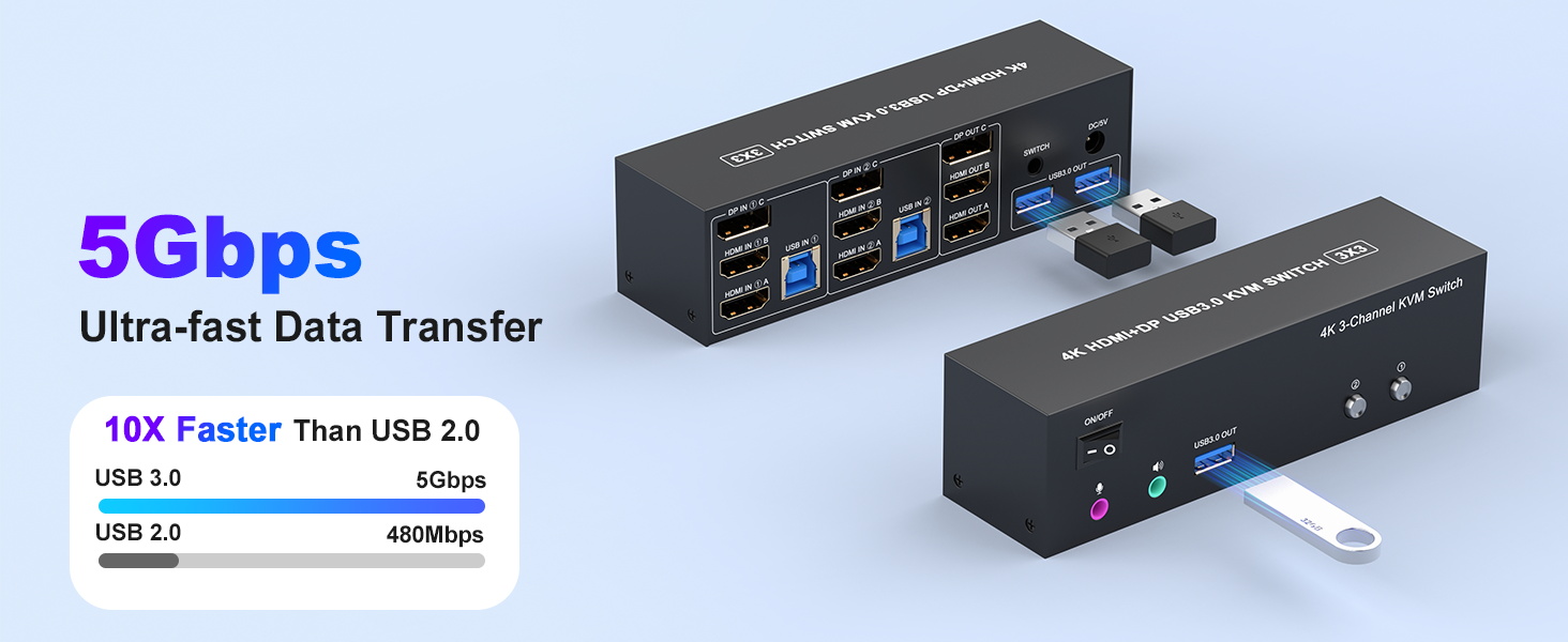 4K KVM Switch 3 Monitors 2 Computers Triple Monitor Displayport + 2 HDMI USB 3.0 KVM Switches