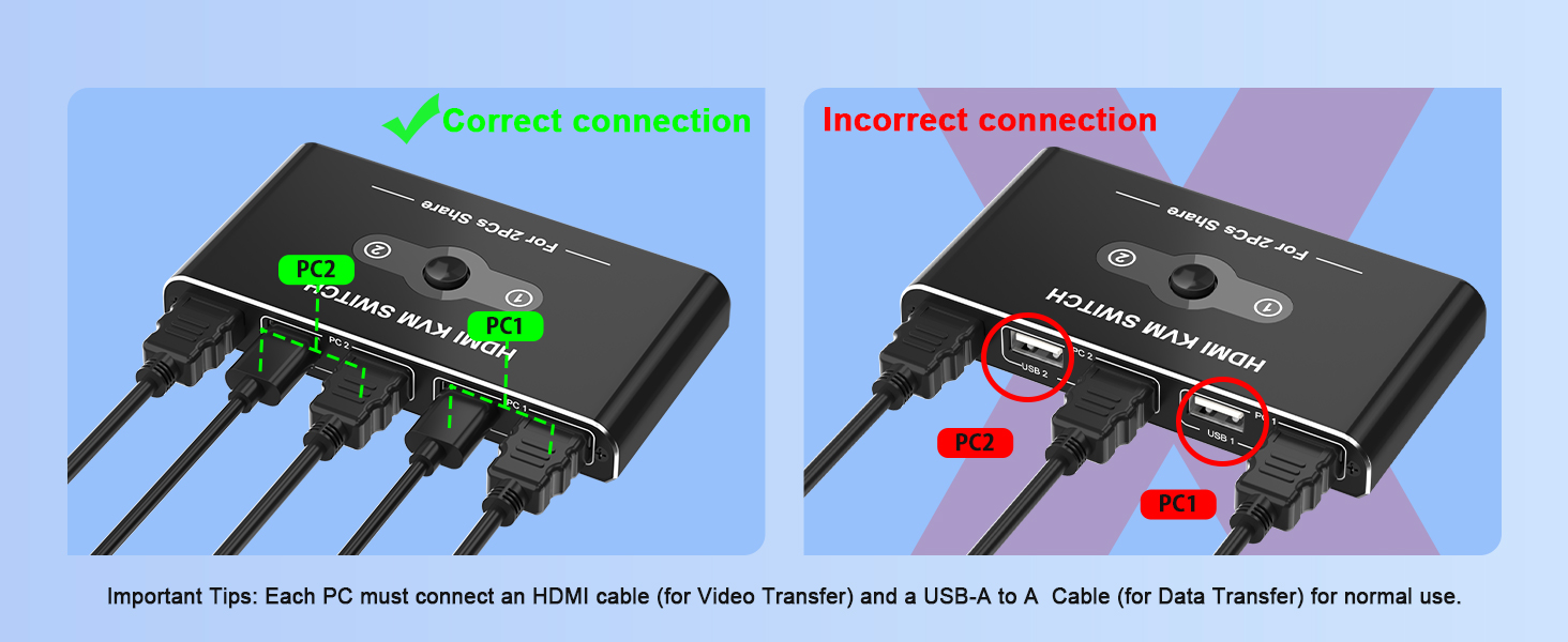 HDMI KVM Switch for 1 Monitor 2 Computers, 4K@60Hz HDMI KVM Switcher