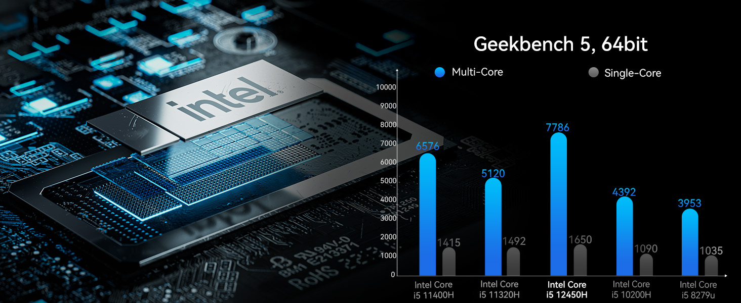 GD50 Mini PC