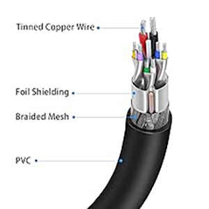 High Quality &amp; Durable Cable