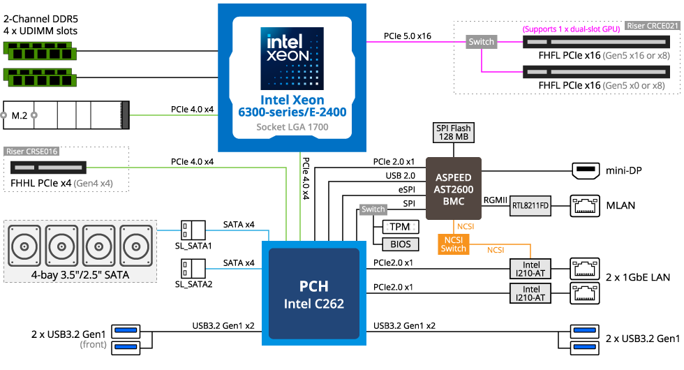 R133-X13-AAB1 Block Diagram