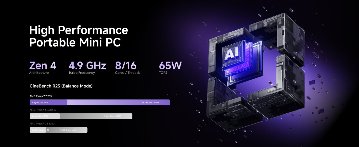 X1-255 Mini PC