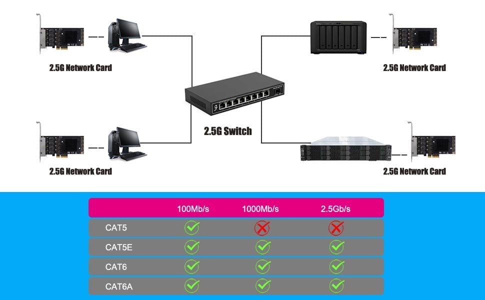 4-port 2.5Gigabit Network Card