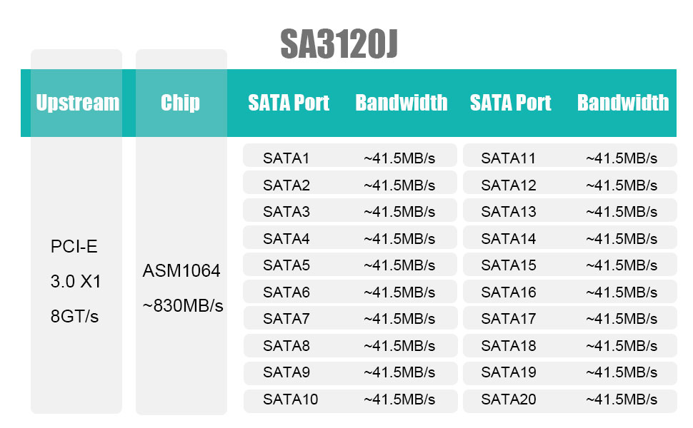 20 port sata card