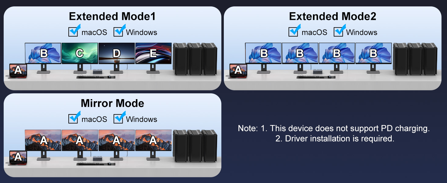 USB C KVM Switch 4 Computers 4 Monitors, KVM Docking Station for M1 M2 M3 M4 with Displaylink Techno