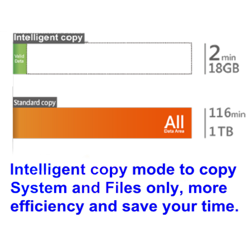 EZ Dupe MiniUSB Plus MKII USB Duplicator