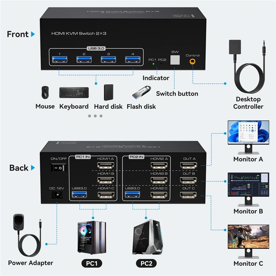 8K 60Hz Triple HDMI USB 3.0 KVM Switch