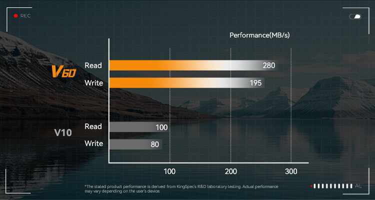Read Speed up to 200MB/s, Write Speed up to 195MB/s