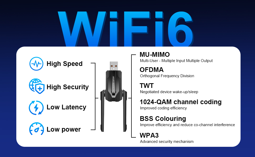 AX900M 2 in 1 WiFi + Bluetooth Wireless Adapter for PC, Dual Band 2.4GHz/5GHz with Dual Antenna 5DBi