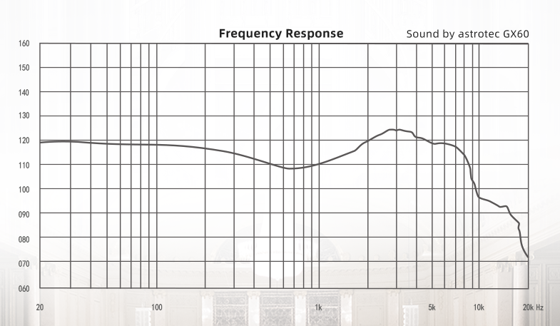 Professional sound tuning