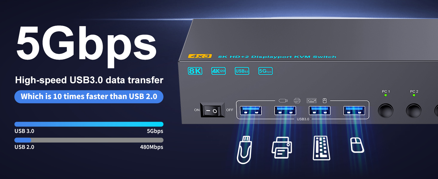 The KVM Switch 3 monitors is compatible with DisplayPort 1.4 and HDMI 2.1  DisplayPort supports res