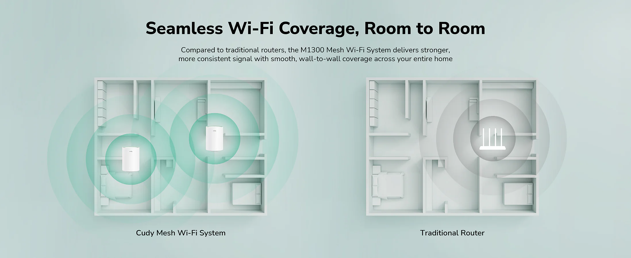 Cudy M1300 AC1200 Wireless Dual-Band Wi-Fi 5 Gigabit Mesh Router