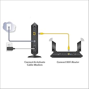 Netgear CM1000 DOCSIS 3.1 Gigabit Speed Cable Modem