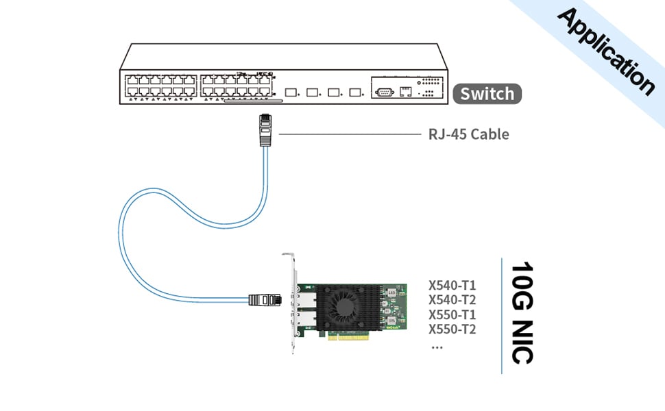10Gb PCI-E NIC Network Card, Single Copper RJ45 Port, with Intel