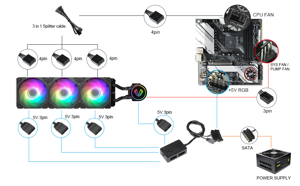 Vetroo V360 Liquid CPU Cooler, 3X 120mm Addressable RGB & PWM Fans/Pump ...