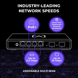 10 gig router 10 gbps router
