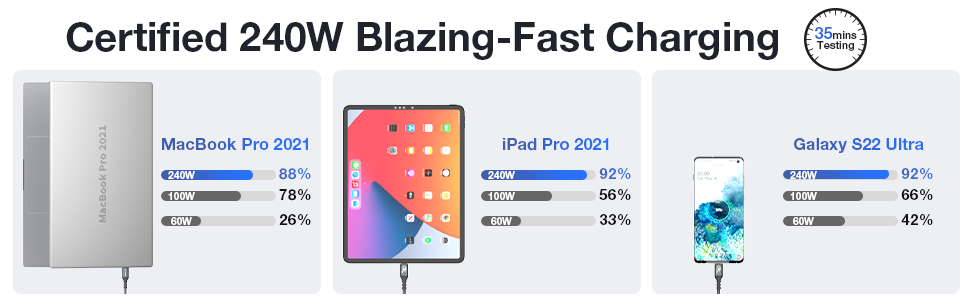 Thunderbolt 4 Cable