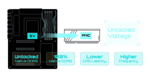 GIGABYTE B650E EAGLE WIFI6E AMD AM5 LGA 1718 E-ATX Motherboard
