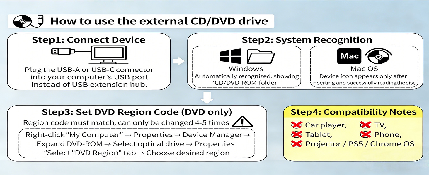External Blu-ray Drive, 7-in-1 External DVD Drive with 2 USB A & 2 USB C Ports