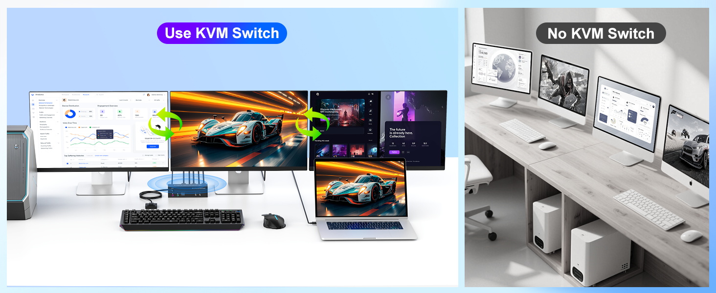 4K KVM Switch 3 Monitors 2 Computers, Triple Monitor Displayport + 2 HDMI USB 3.0 KVM Switches 4K@60