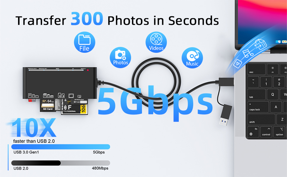 USB3.0/USB C SD Card Reader