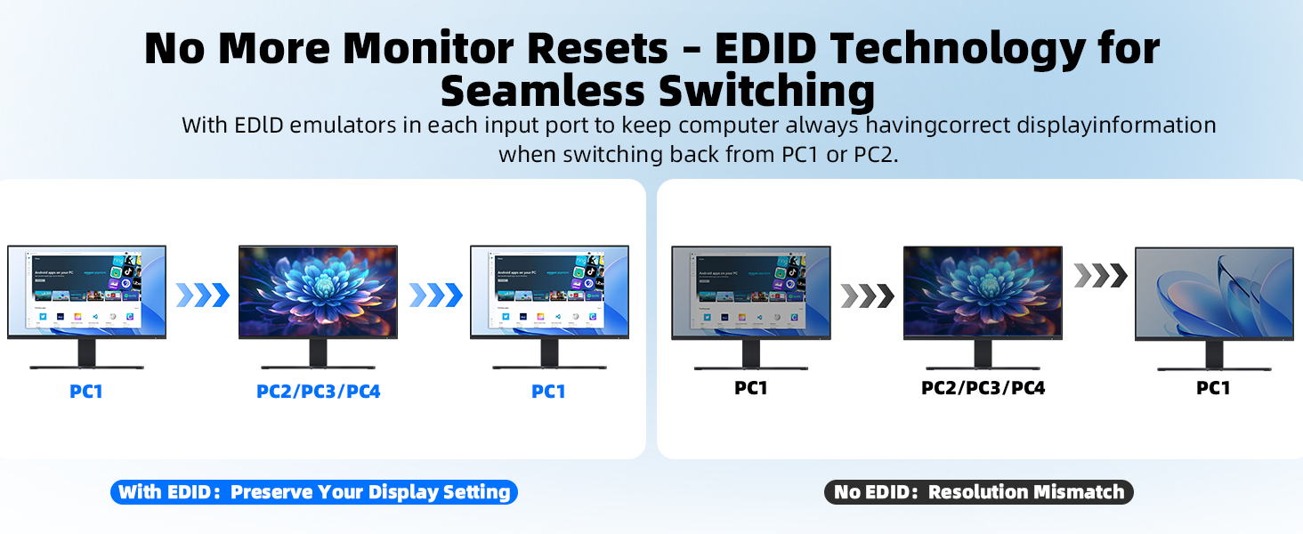 Keep your laptop powered even during extended use with the KVM switch. With built-in PD charging s