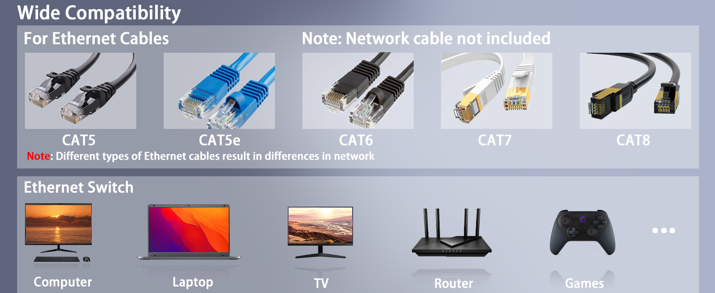 Gigabit Ethernet Splitter 1 in 3 Out