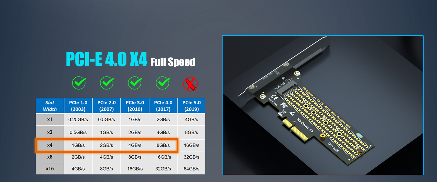 M.2 NVMe to PCIe 4.0 X4