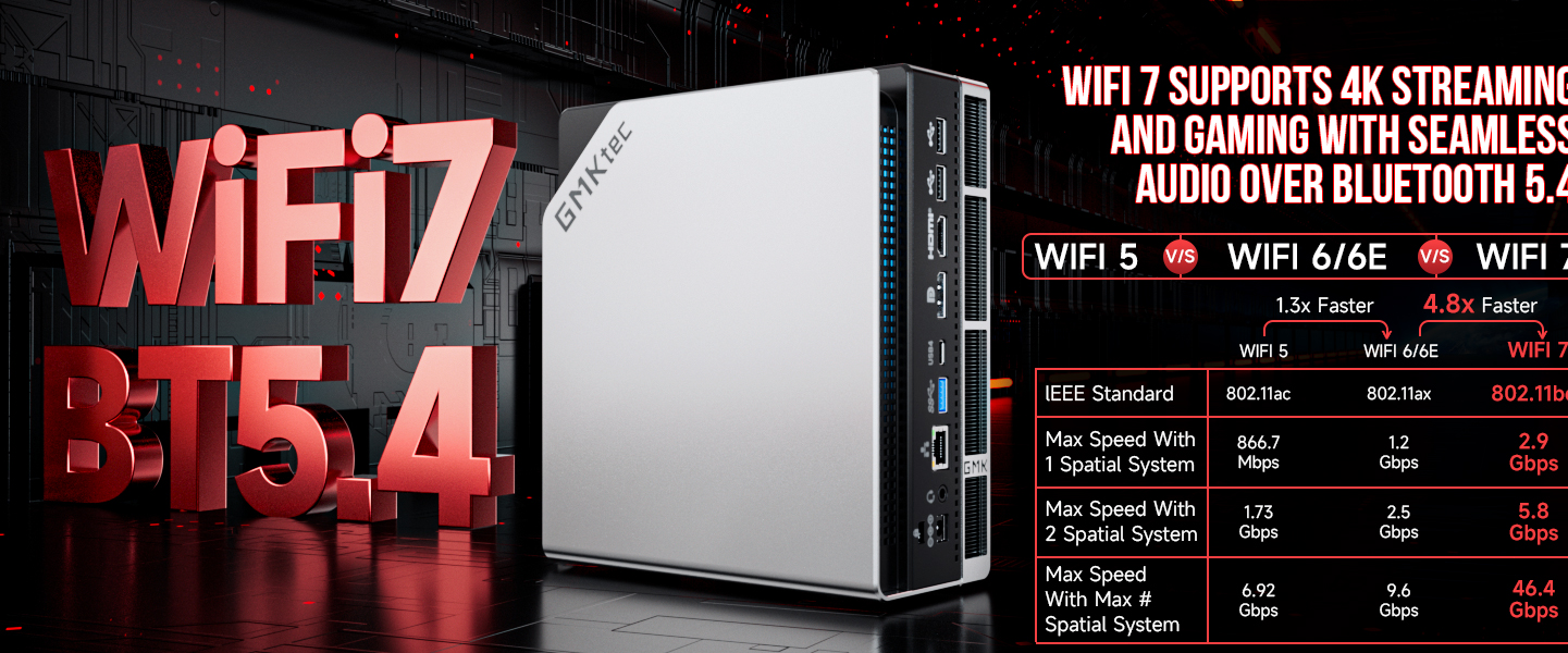 WIFI7 & Bluetooth5.4 2