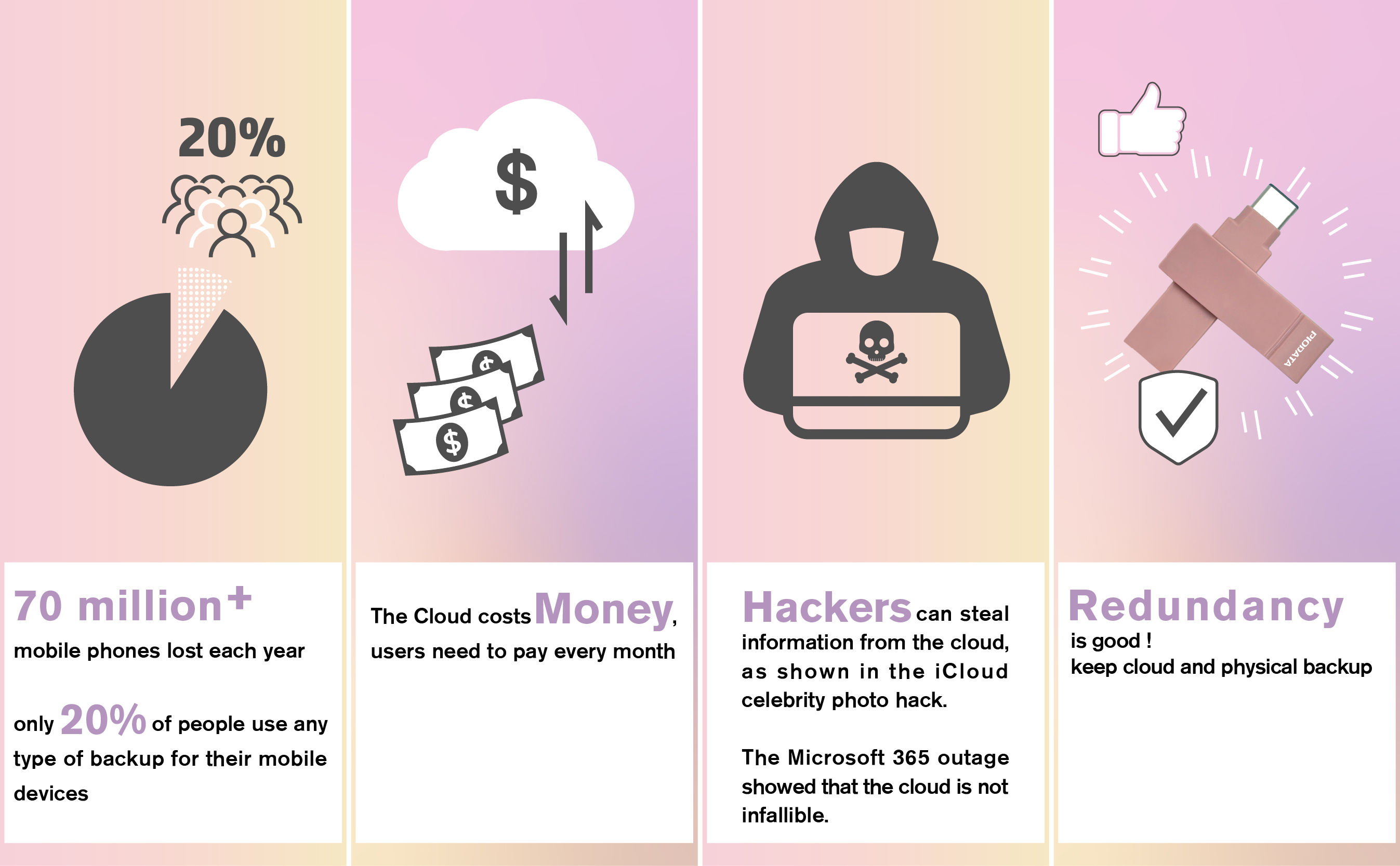 PioData iXflash A to C Mobile Flash Drive