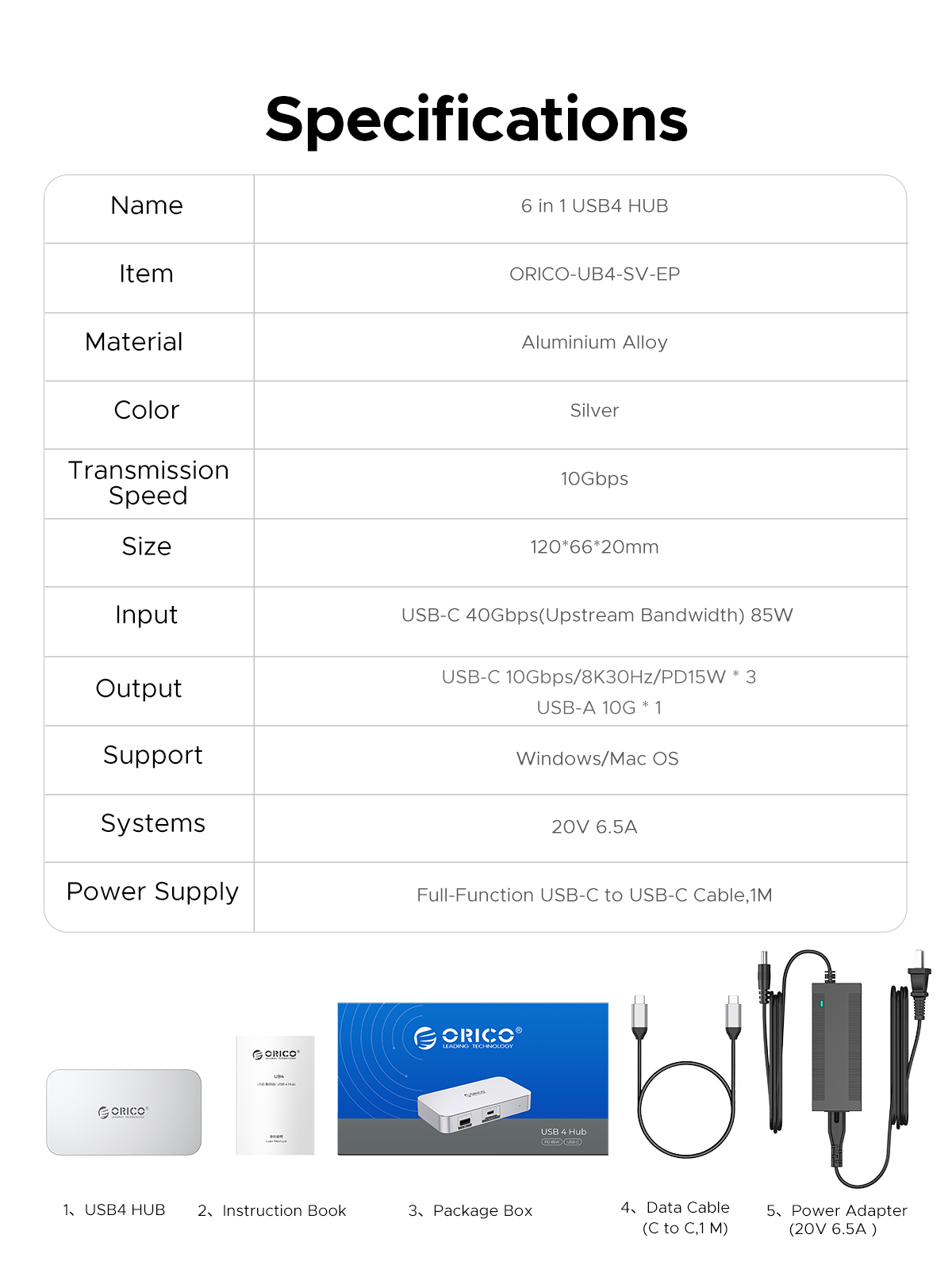 ORICO USB4 HUB 40G USB C HUB PD85W 8K@30Hz 5K@60Hz 4K@60Hz Display Support Daisy Chain Expand for Ma
