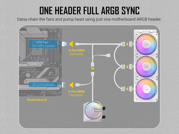 Antec Skeleton 360 ARGB White Liquid CPU Cooler