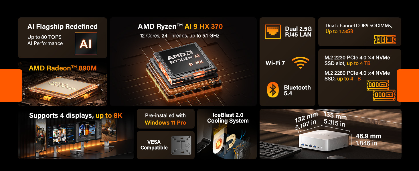 GEEKOM A9 MAX Mini PC 