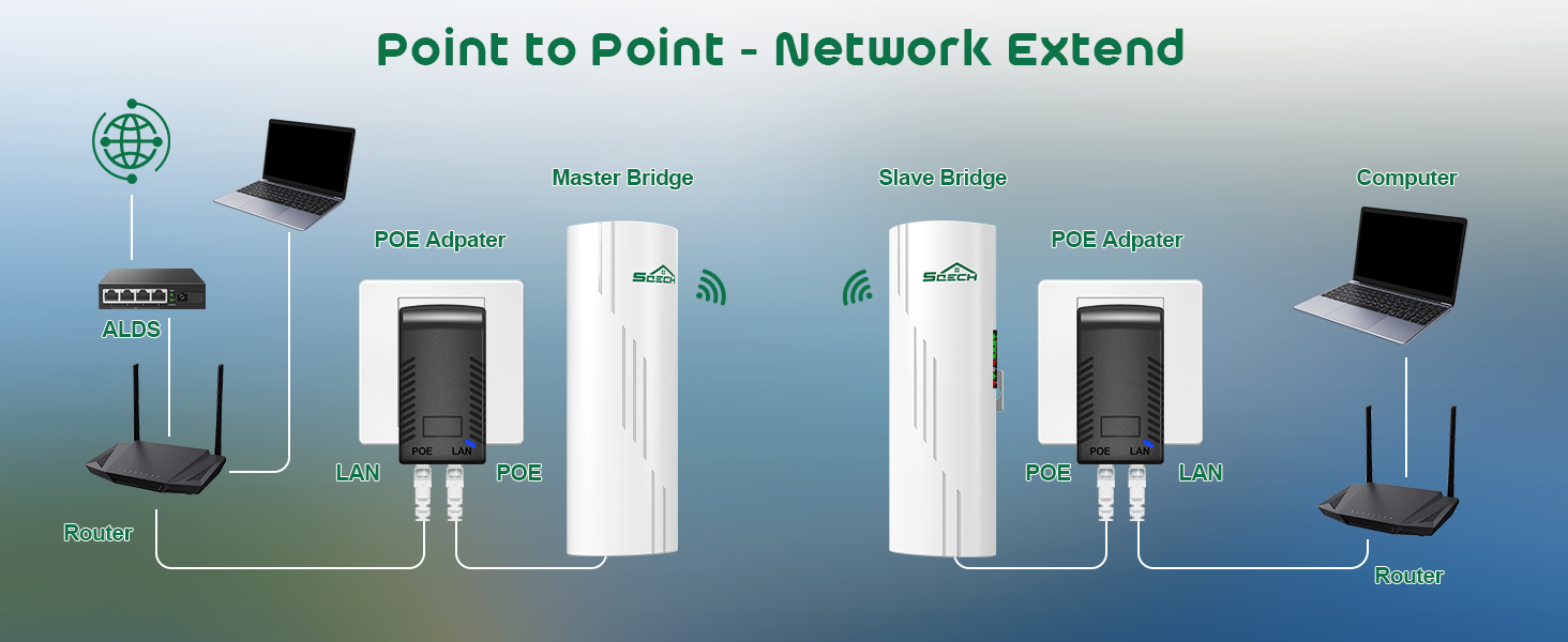 Wireless Bridge