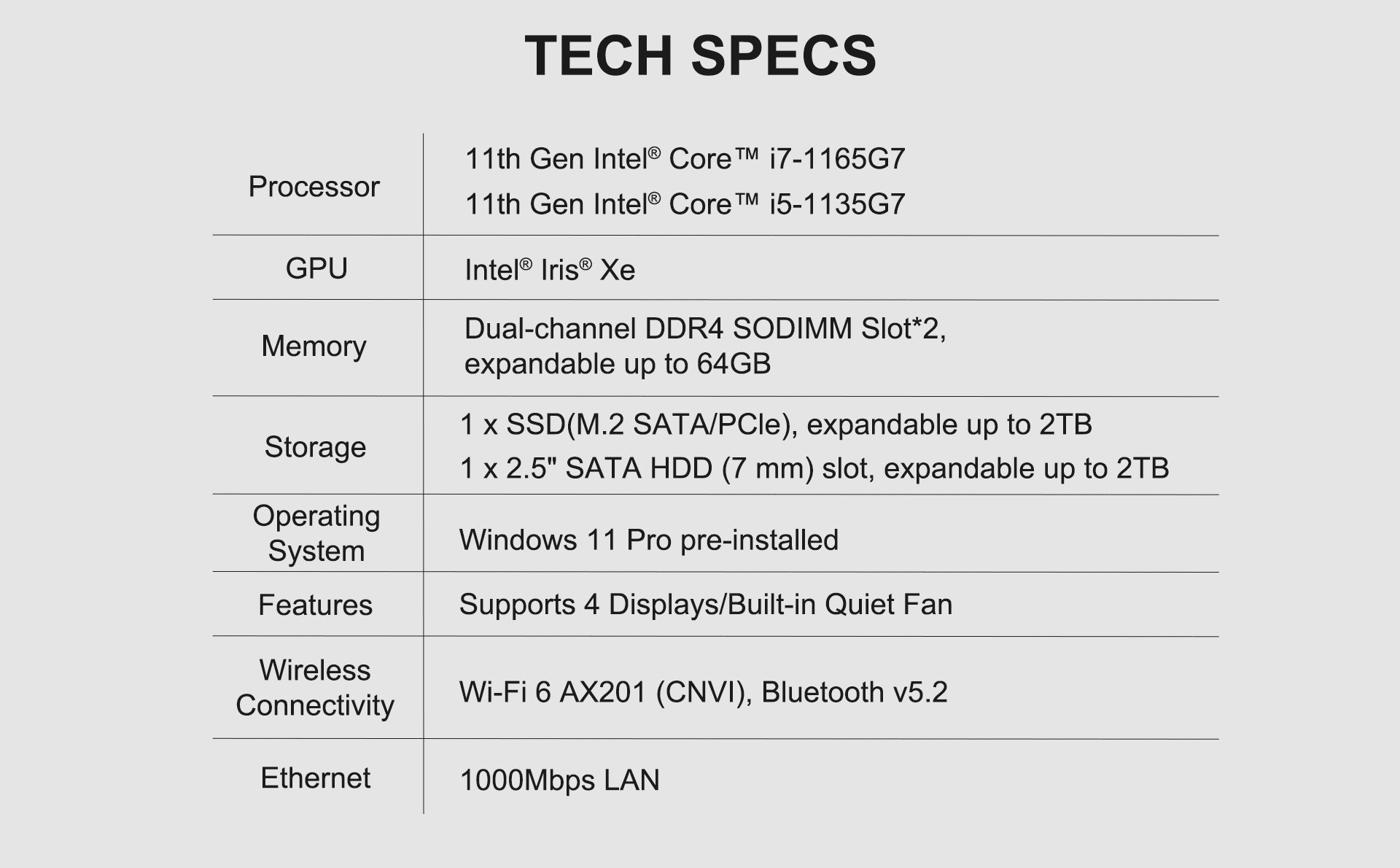 GEEKOM Mini IT11 11th Gen Intel Core i7
