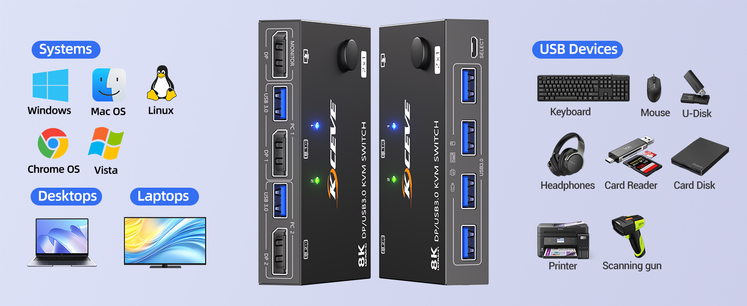 With this DP USB switch, you can switch between 2 desktops or laptops with just one click, sharing 1