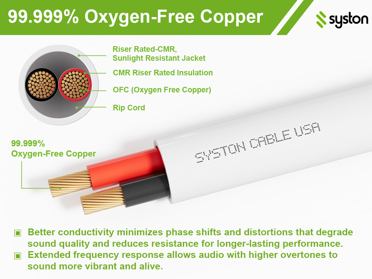 99.999% 0xygen-Free copper
