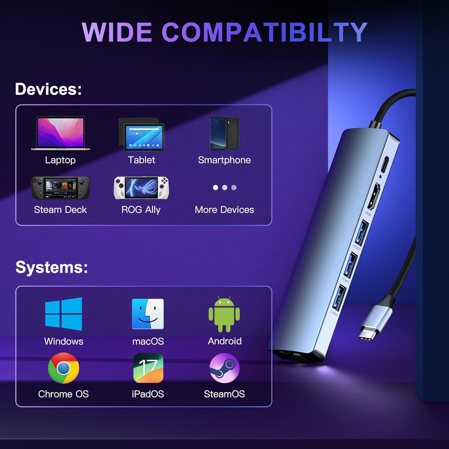 LUOM USB-C to Ethernet Hub Adapter