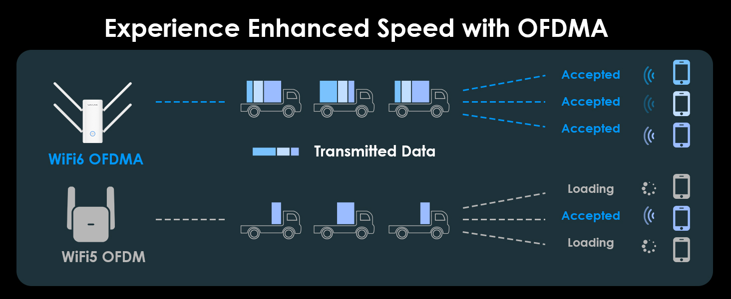 Wireless Range Extender repeater