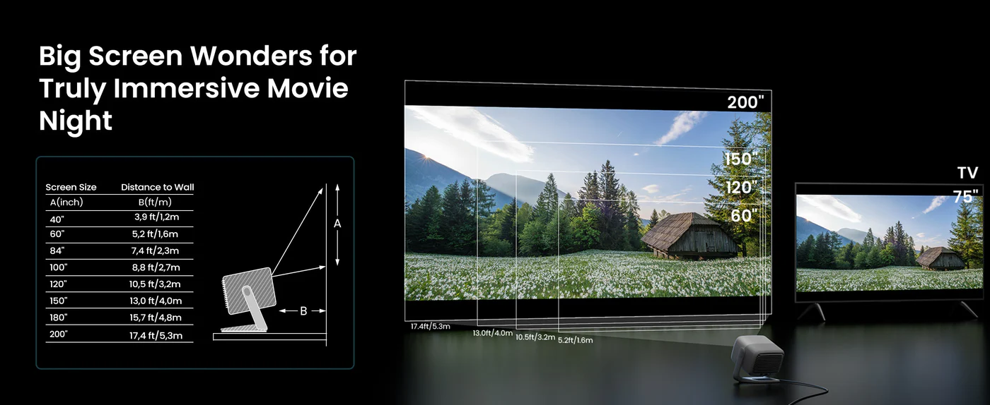 JMGO N1S SE 800 ISO Lumens Triple Laser Portable Projector