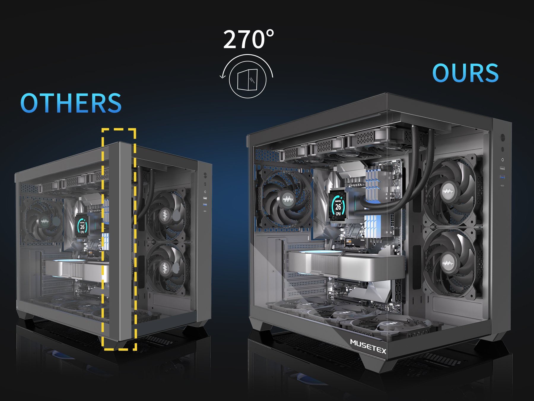MUSETEX ATX PC Case, 3 x 120mm Fans Pre-Installed, 360MM RAD