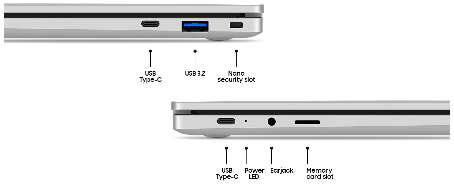 ports