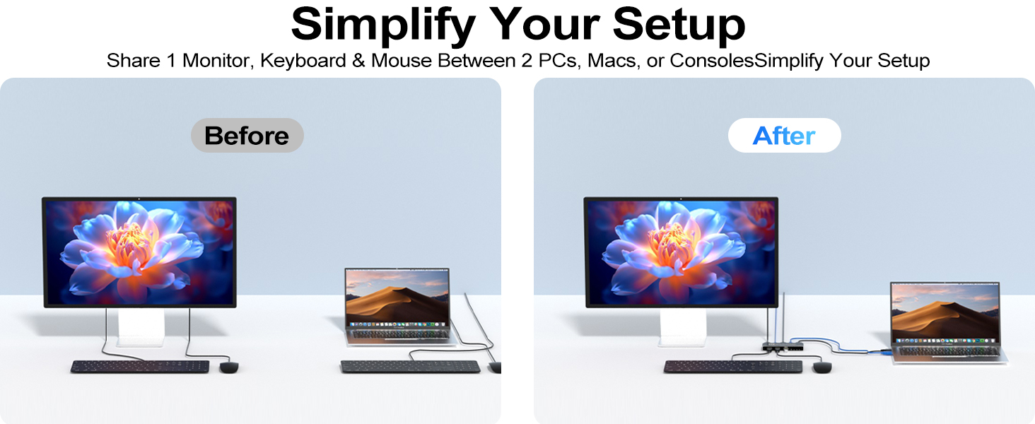 2 Ports HDMI KVM Switch for 1 Monitor 2 Computers, 8K@60Hz 4K@165Hz HDMI KVM Switch 2 in 1 Out