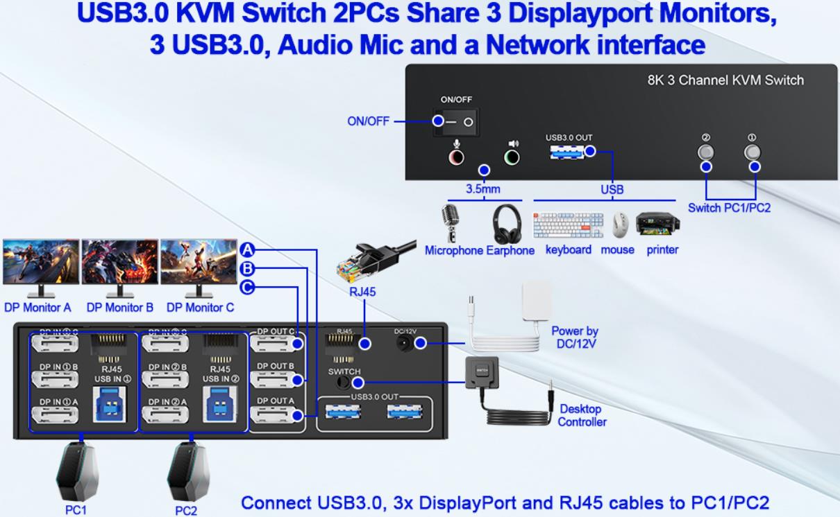 installation steps:  1. Insert the DC/5V adapter into the KVM