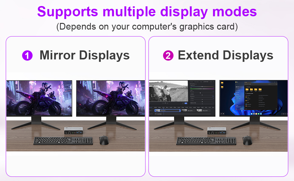 2 Display Modes  Extended Display Mirrored Display 1)Extended mode can output 2 different screens an