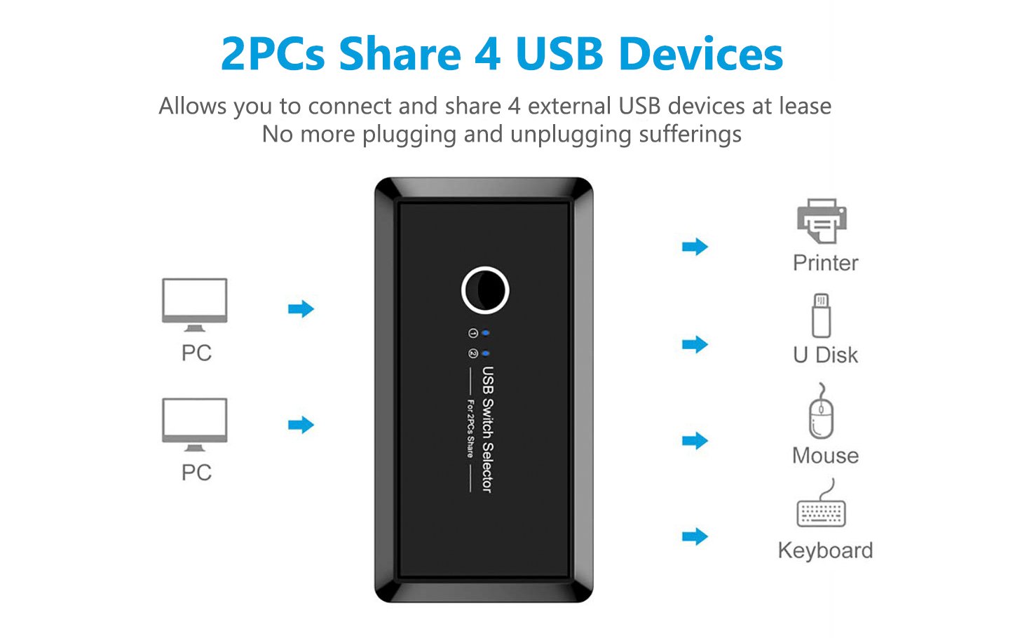 USB 3.0 Switch, ULXUUUN 2 Computers Share 4 Port USB KVM Switcher
